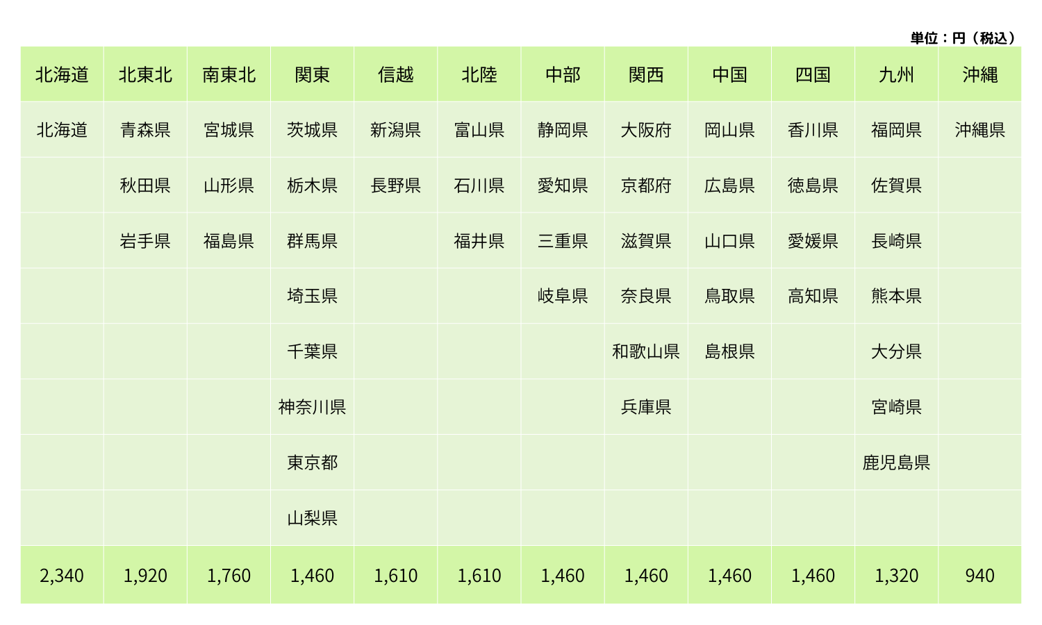 配送料金